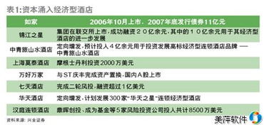 經濟型酒店難言拐點出現，數字化管理工具成破局關鍵