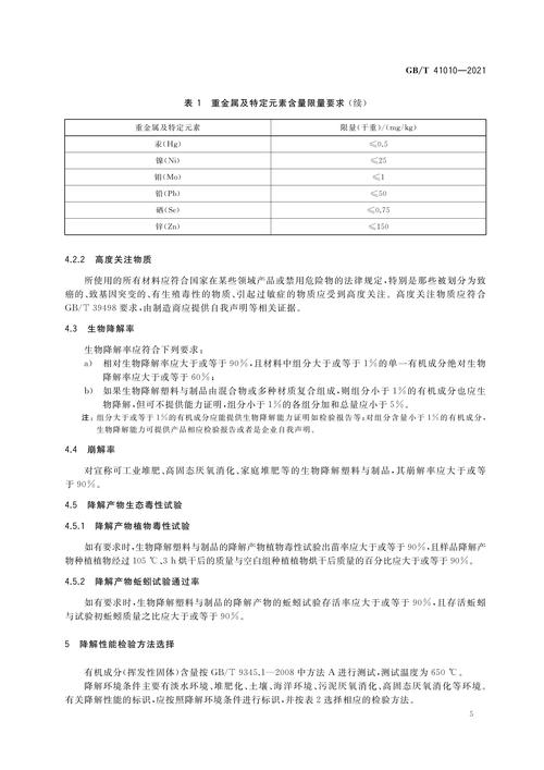 歸口于全國生物基材料及降解制品標(biāo)準(zhǔn)化技術(shù)委員會