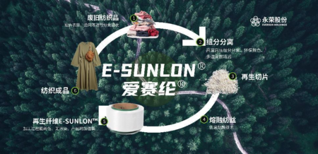 永榮股份:著力發(fā)展新質(zhì)生產(chǎn)力,推動產(chǎn)業(yè)高端化、智能化、綠色化轉(zhuǎn)型