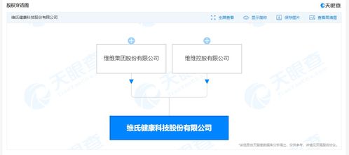 維維集團投資成立健康科技公司,經(jīng)營范圍含生物基材料制造