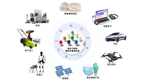 生物基材料技術研發推動金發科技核心業務量利齊升，筑牢增長根基
